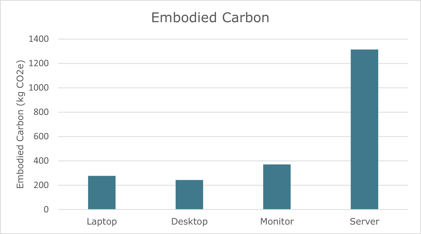 embodied-carbon