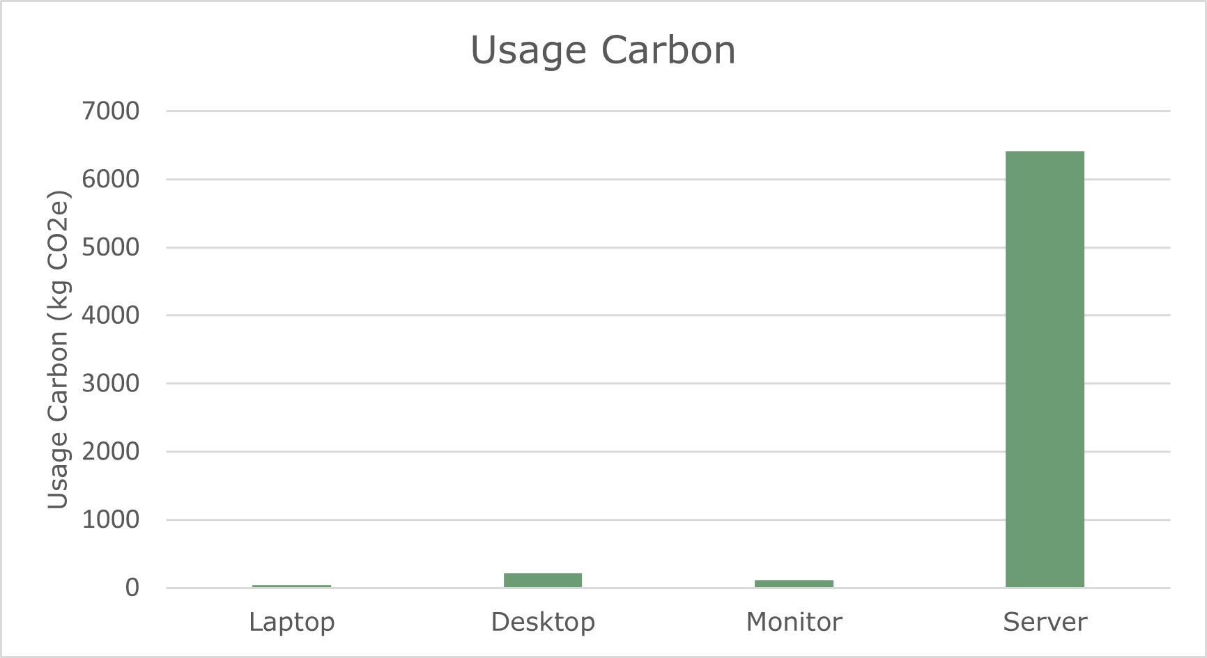 usage-carbon